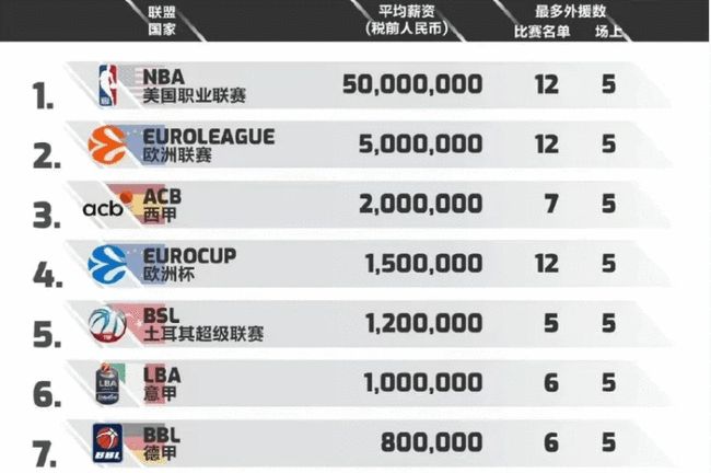 龙卷风投法